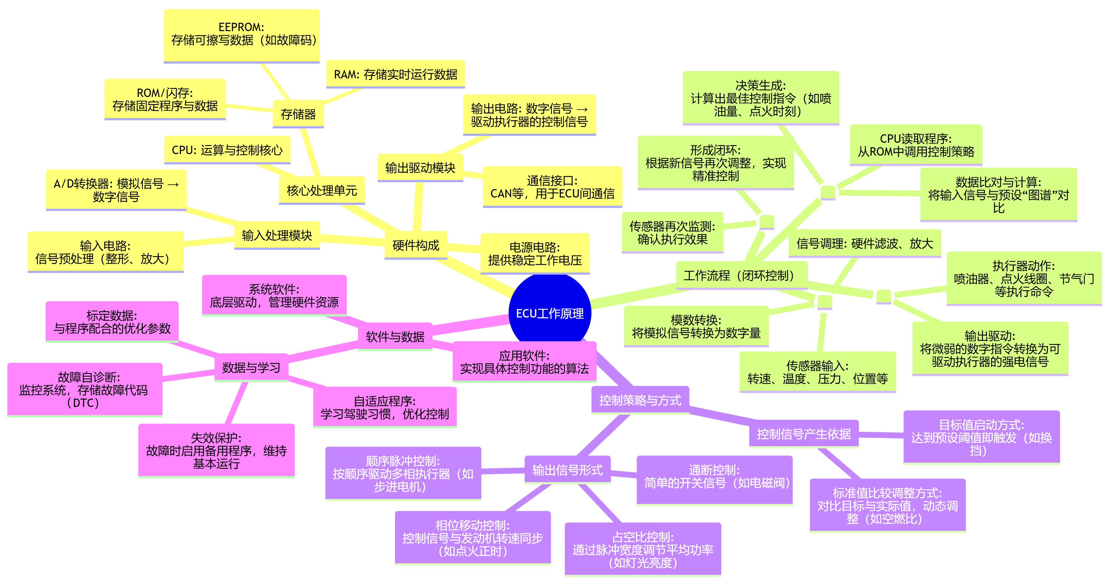 ecu的工作原理 ecu的工作原理